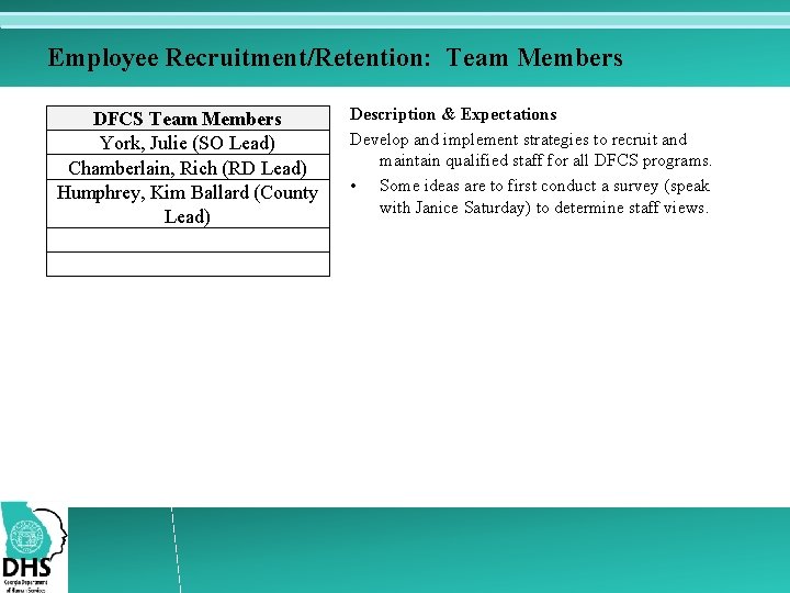 Employee Recruitment/Retention: Team Members DFCS Team Members York, Julie (SO Lead) Chamberlain, Rich (RD