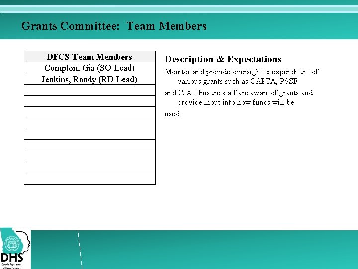 Grants Committee: Team Members DFCS Team Members Compton, Gia (SO Lead) Jenkins, Randy (RD