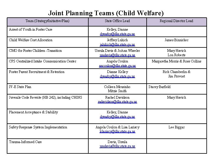Joint Planning Teams (Child Welfare) Team (Strategy/Initiative/Plan) State Office Lead Regional Director Lead Arrest