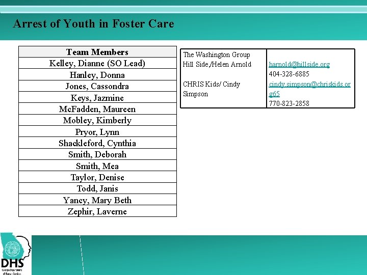 Arrest of Youth in Foster Care Team Members Kelley, Dianne (SO Lead) Hanley, Donna