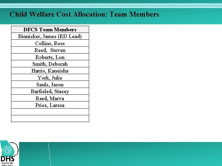 Child Welfare Cost Allocation: Team Members DFCS Team Members Binnicker, James (RD Lead) Collins,