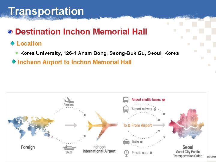 Transportation Destination Inchon Memorial Hall Location Korea University, 126 -1 Anam Dong, Seong-Buk Gu,
