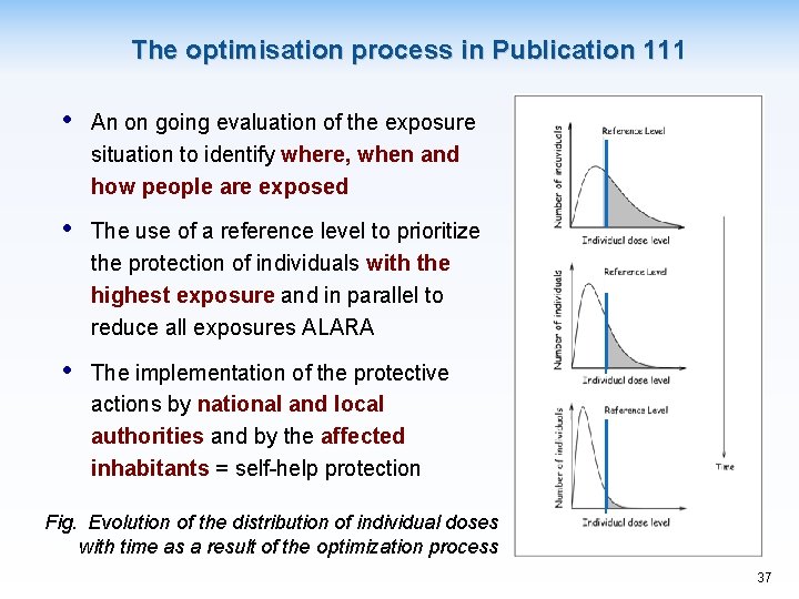 The optimisation process in Publication 111 • An on going evaluation of the exposure