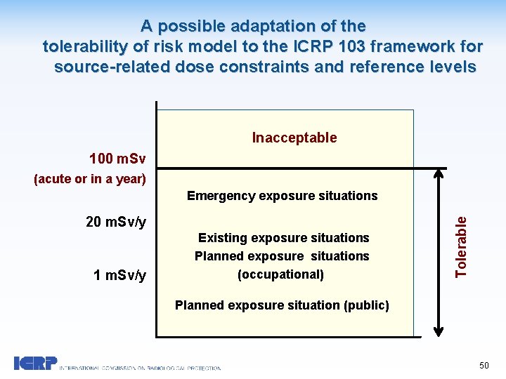 A possible adaptation of the tolerability of risk model to the ICRP 103 framework