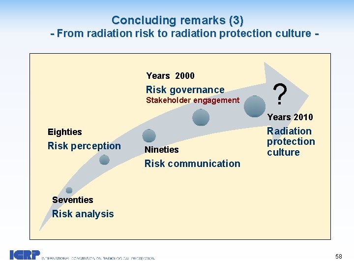 Concluding remarks (3) - From radiation risk to radiation protection culture - Years 2000