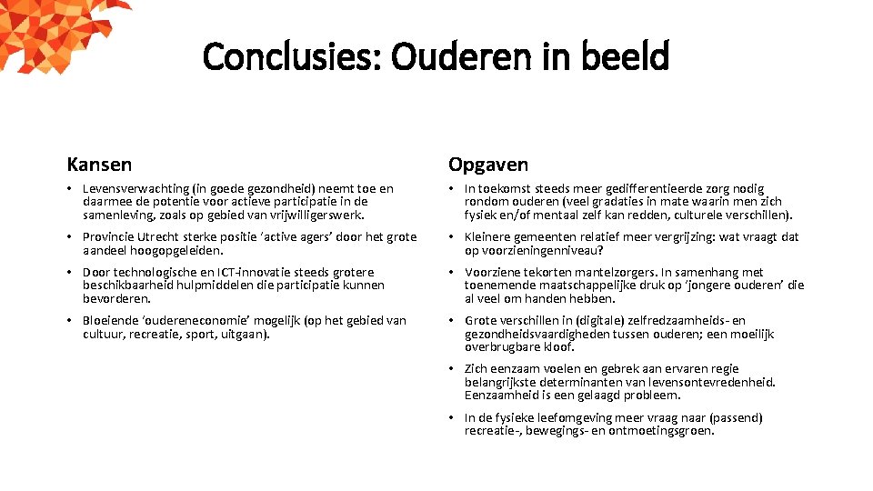 Conclusies: Ouderen in beeld Kansen Opgaven • Levensverwachting (in goede gezondheid) neemt toe en