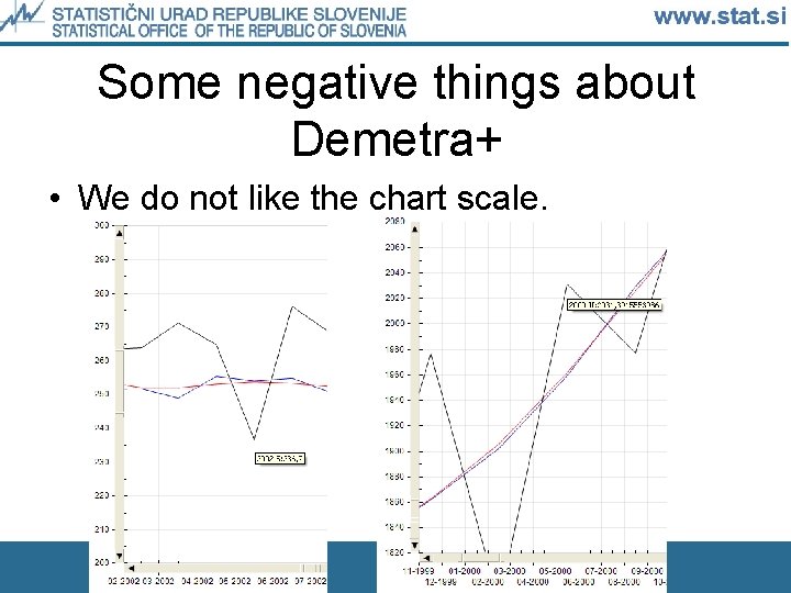 Some negative things about Demetra+ • We do not like the chart scale. 