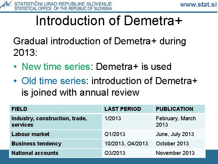 Introduction of Demetra+ Gradual introduction of Demetra+ during 2013: • New time series: Demetra+