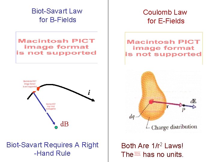 Biot-Savart Law for B-Fields Coulomb Law for E-Fields i d. B Biot-Savart Requires A