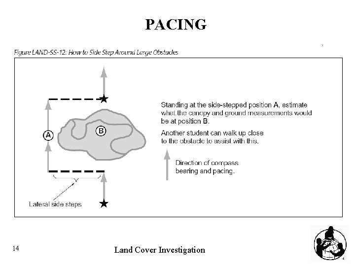 PACING 14 Land Cover Investigation 