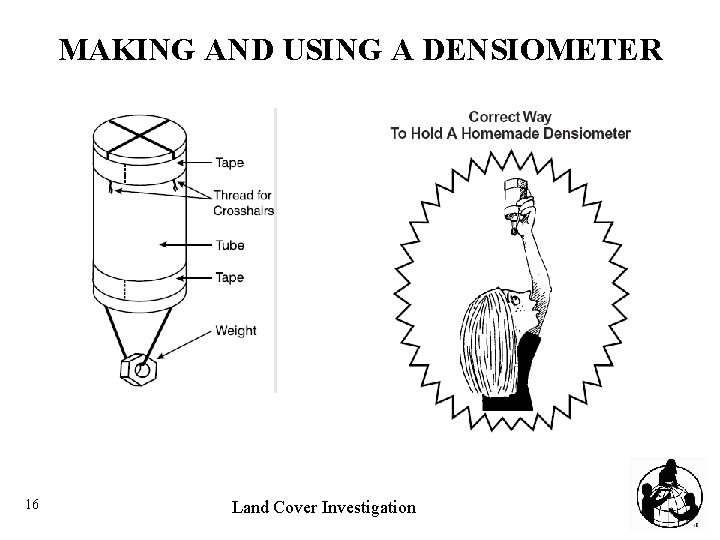 MAKING AND USING A DENSIOMETER 16 Land Cover Investigation 
