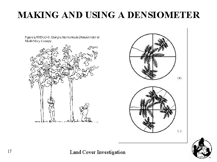 MAKING AND USING A DENSIOMETER 17 Land Cover Investigation 