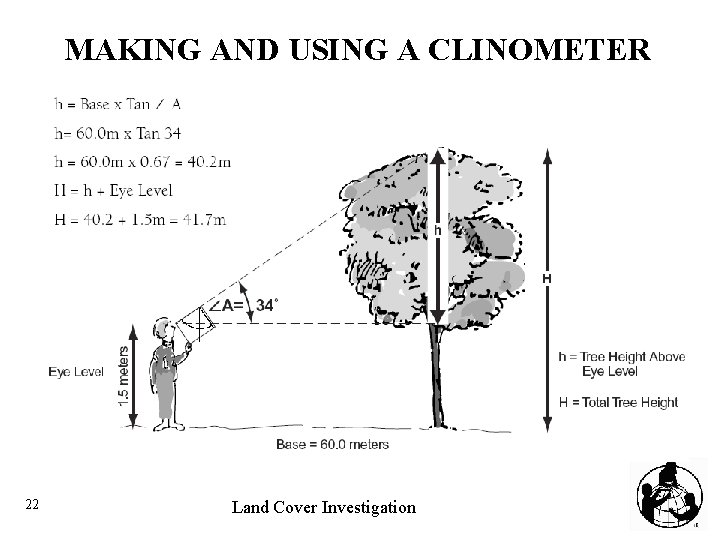 MAKING AND USING A CLINOMETER 22 Land Cover Investigation 