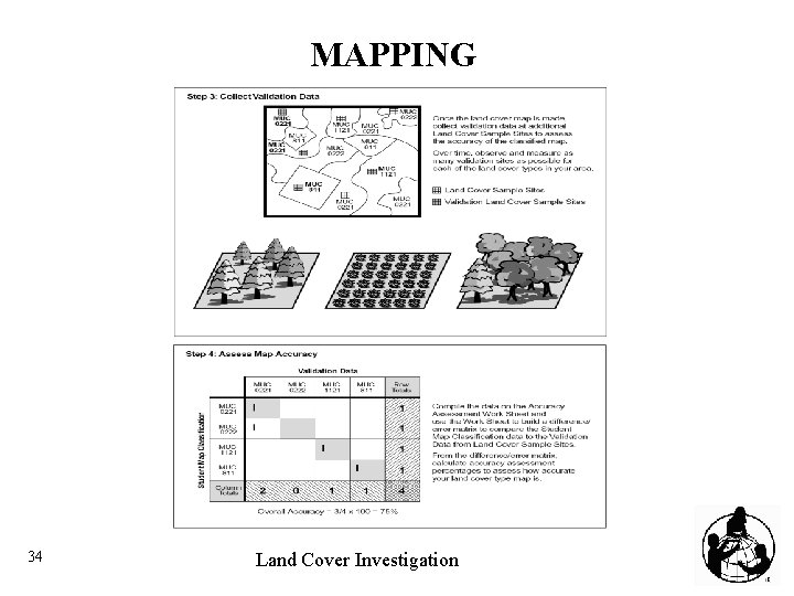 MAPPING 34 Land Cover Investigation 