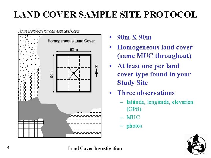LAND COVER SAMPLE SITE PROTOCOL • 90 m X 90 m • Homogeneous land