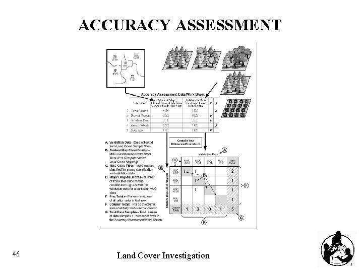 ACCURACY ASSESSMENT 46 Land Cover Investigation 