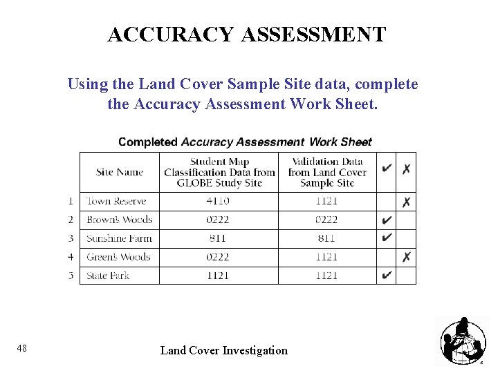 ACCURACY ASSESSMENT Using the Land Cover Sample Site data, complete the Accuracy Assessment Work