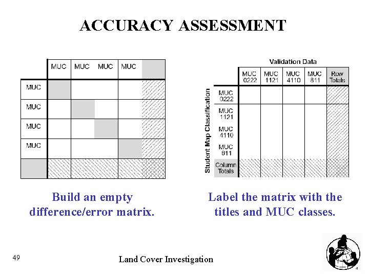ACCURACY ASSESSMENT Build an empty difference/error matrix. 49 Label the matrix with the titles