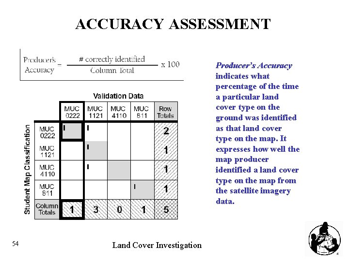 ACCURACY ASSESSMENT Producer’s Accuracy indicates what percentage of the time a particular land cover