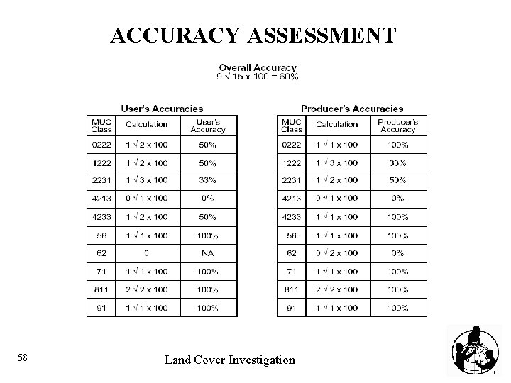 ACCURACY ASSESSMENT 58 Land Cover Investigation 