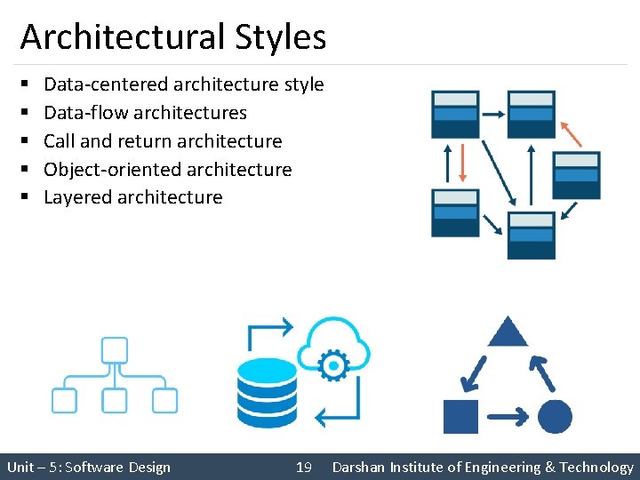 Architectural Styles § § § Data-centered architecture style Data-flow architectures Call and return architecture