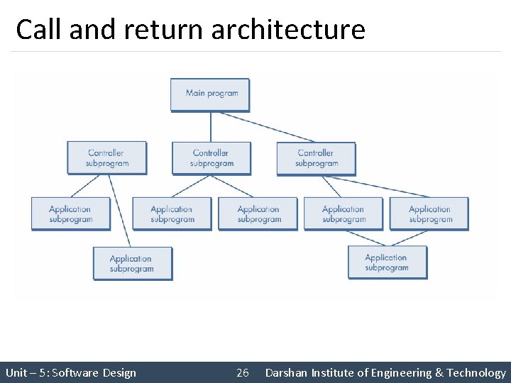 Call and return architecture Unit – 5: Software Design 26 Darshan Institute of Engineering