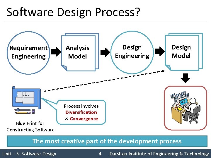 Software Design Process? Requirement Engineering Blue Print for Constructing Software Design Engineering Analysis Model