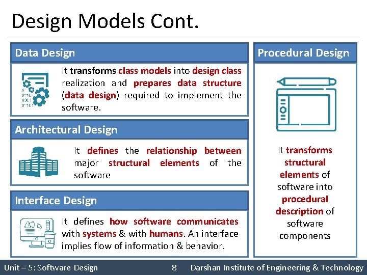 Design Models Cont. Data Design Procedural Design It transforms class models into design class