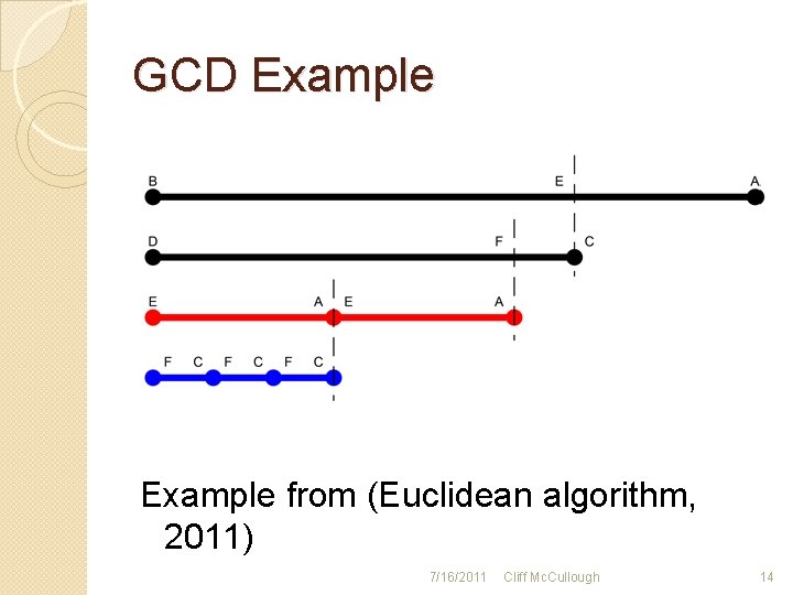 GCD Example from (Euclidean algorithm, 2011) 7/16/2011 Cliff Mc. Cullough 14 