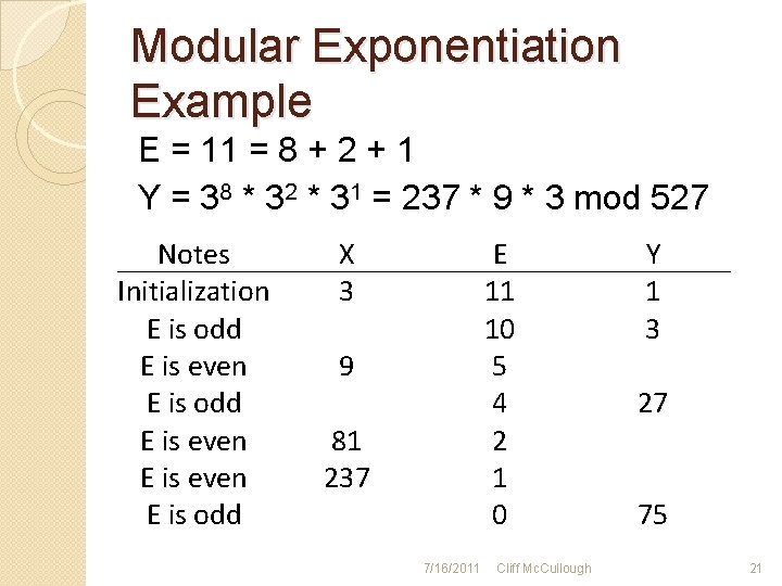 Modular Exponentiation Example E = 11 = 8 + 2 + 1 Y =