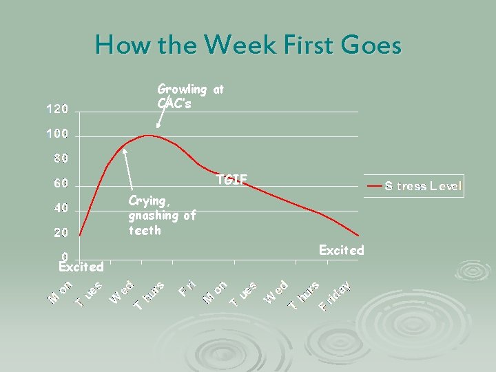 How the Week First Goes Growling at CAC’s TGIF Crying, gnashing of teeth Excited