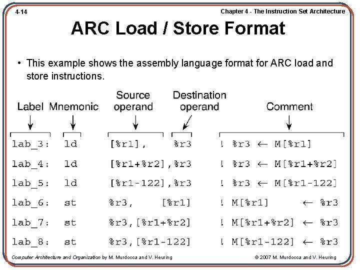 Chapter 4 - The Instruction Set Architecture 4 -14 ARC Load / Store Format