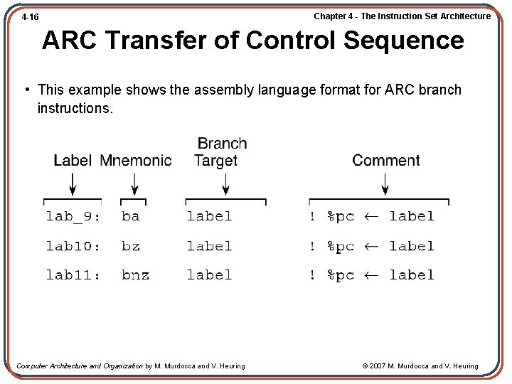 Chapter 4 - The Instruction Set Architecture 4 -16 ARC Transfer of Control Sequence