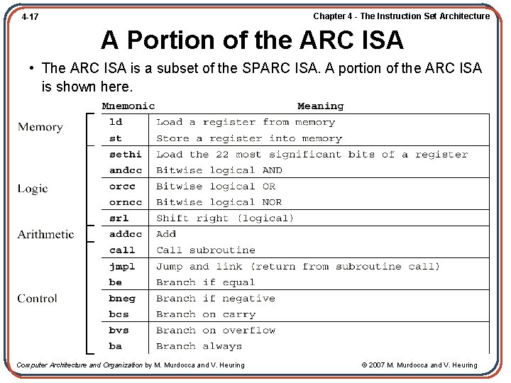 Chapter 4 - The Instruction Set Architecture 4 -17 A Portion of the ARC