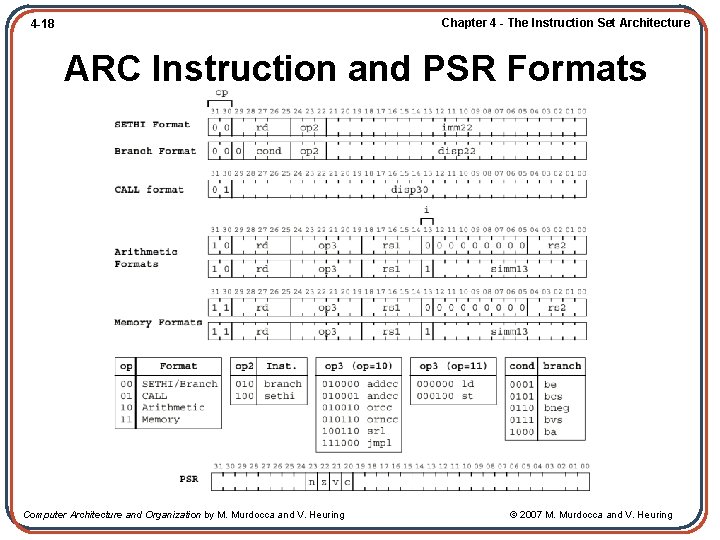 Chapter 4 - The Instruction Set Architecture 4 -18 ARC Instruction and PSR Formats