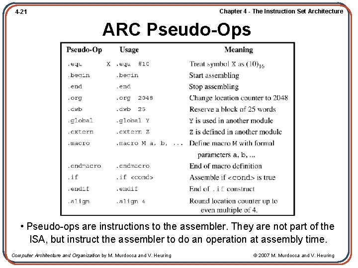Chapter 4 - The Instruction Set Architecture 4 -21 ARC Pseudo-Ops • Pseudo-ops are