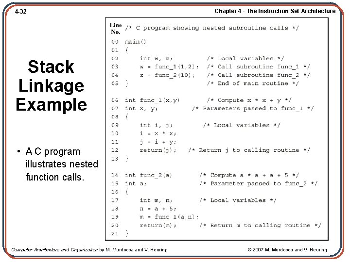 4 -32 Chapter 4 - The Instruction Set Architecture Stack Linkage Example • A