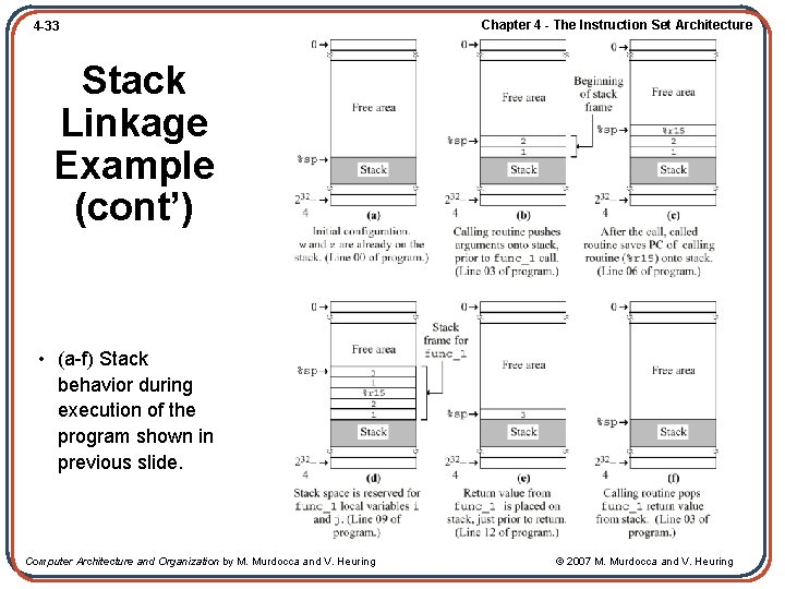 4 -33 Chapter 4 - The Instruction Set Architecture Stack Linkage Example (cont’) •