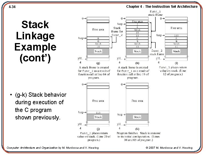 4 -34 Chapter 4 - The Instruction Set Architecture Stack Linkage Example (cont’) •