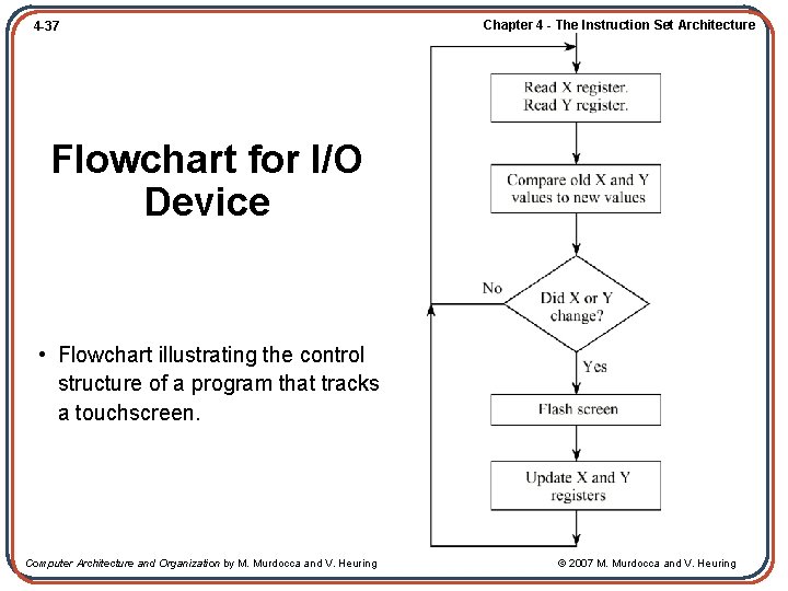 4 -37 Chapter 4 - The Instruction Set Architecture Flowchart for I/O Device •