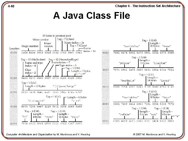 Chapter 4 - The Instruction Set Architecture 4 -40 A Java Class File Computer
