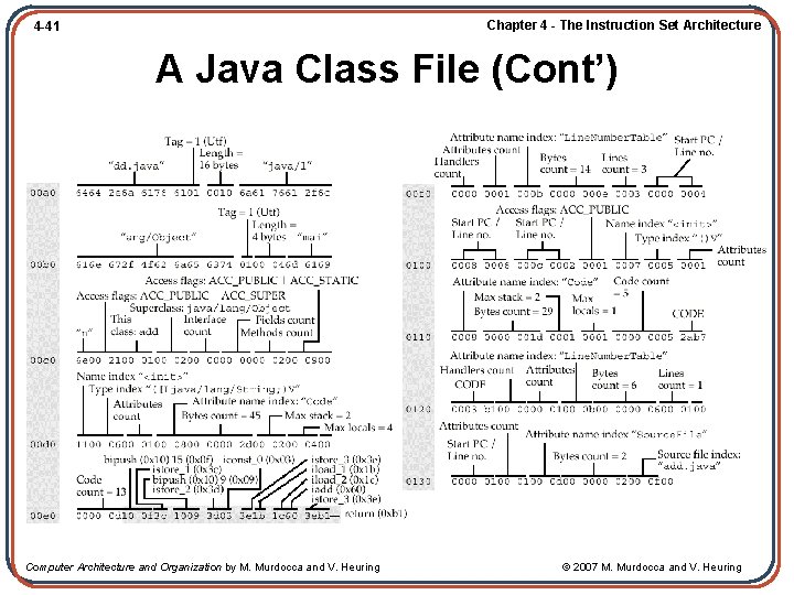 Chapter 4 - The Instruction Set Architecture 4 -41 A Java Class File (Cont’)
