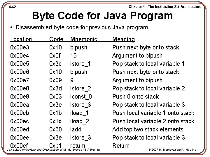 Chapter 4 - The Instruction Set Architecture 4 -42 Byte Code for Java Program
