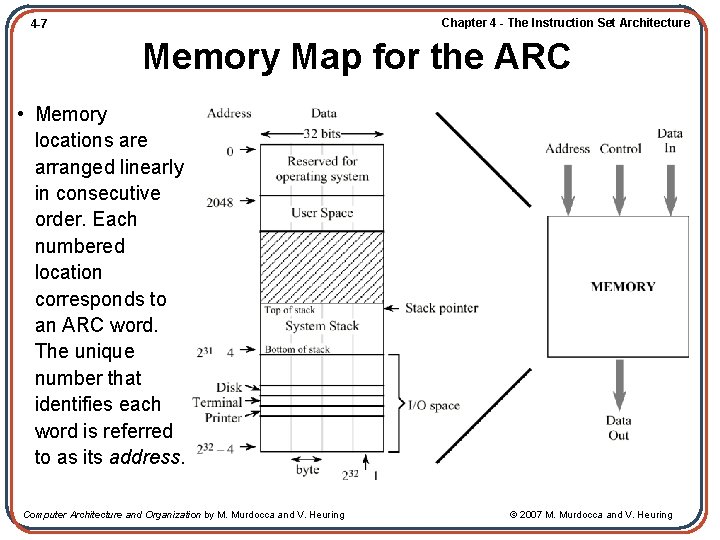Chapter 4 - The Instruction Set Architecture 4 -7 Memory Map for the ARC