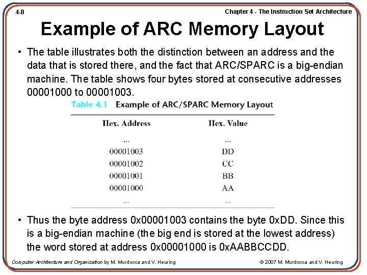 Chapter 4 - The Instruction Set Architecture 4 -8 Example of ARC Memory Layout