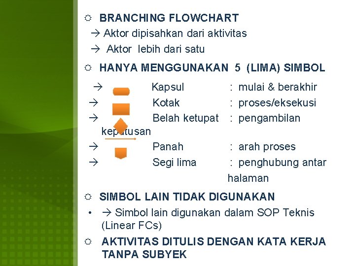 BRANCHING FLOWCHART Aktor dipisahkan dari aktivitas Aktor lebih dari satu HANYA MENGGUNAKAN 5 BRANCHING FLOWCHART Aktor dipisahkan dari aktivitas Aktor lebih dari satu HANYA MENGGUNAKAN 5