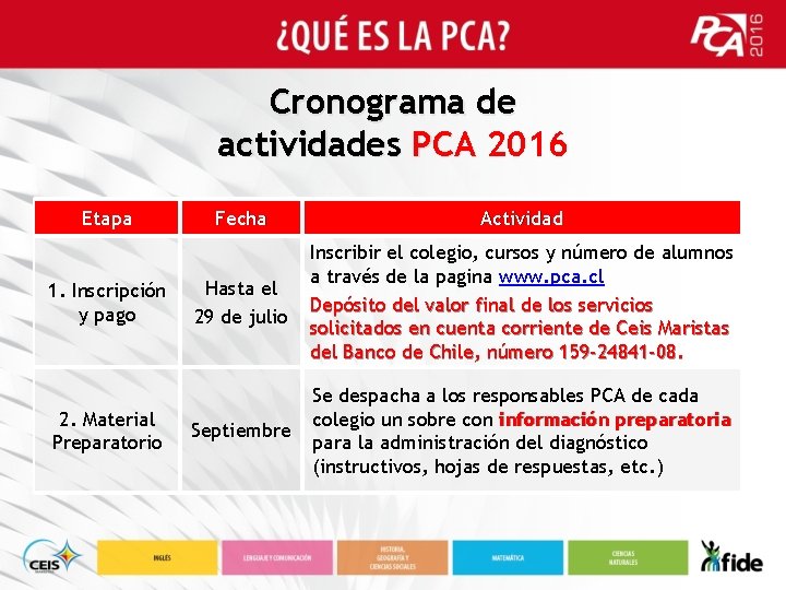 Cronograma de actividades PCA 2016 Etapa 1. Inscripción y pago 2. Material Preparatorio Fecha