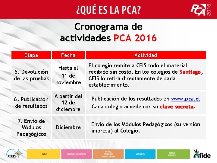 Cronograma de actividades PCA 2016 Etapa Fecha Actividad 5. Devolución de las pruebas Hasta