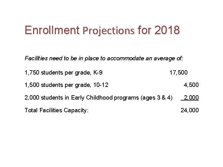 Enrollment Projections for 2018 Facilities need to be in place to accommodate an average