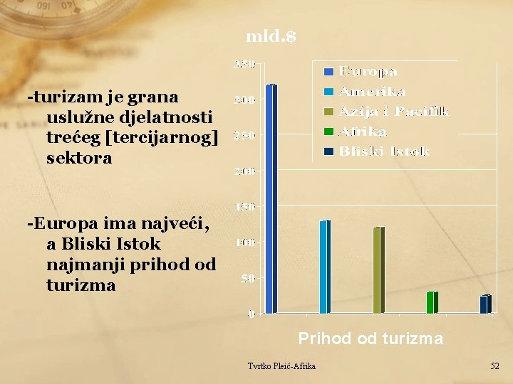 mld. $ -turizam je grana uslužne djelatnosti trećeg [tercijarnog] sektora -Europa ima najveći, a